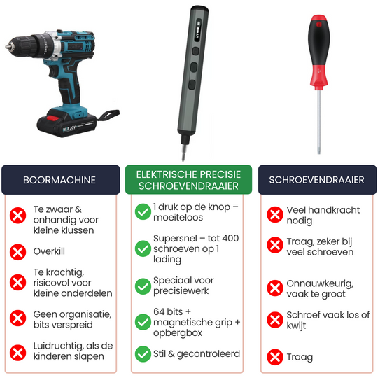 Elektrische precisie schroevendraaier